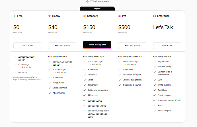 Chatbase pricing plans 2026